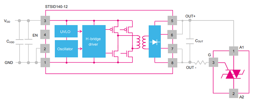 Schéma du circuit d'application - STMicroelectronics Pilote de thyristor isolé CMS STSID140-12